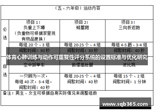 体育心肺训练与动作可重复性评分系统的设置标准与优化研究