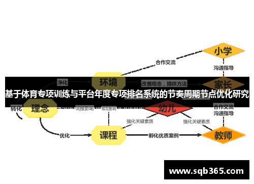 基于体育专项训练与平台年度专项排名系统的节奏周期节点优化研究